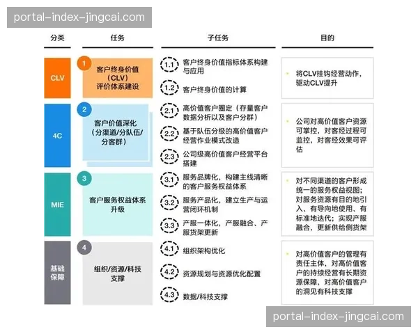 会员体系借力数据画像深耕 用户终身价值获挖掘 会员体系借力数据画像深耕 用户终身价值获挖掘